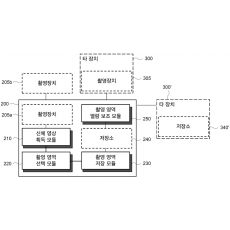 특허 제10-2429640호(신체 영상의 관리 방법 및 이를 이용한 장치, 이주용, 