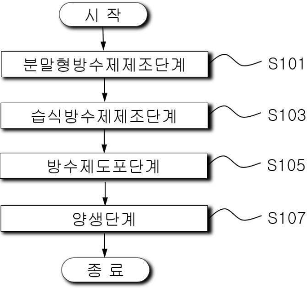 특허 제10-2566385호(마이크로시멘트를 포함하는 방수제 조성물 및 그 조성물을 이용한 방수처리방법, 이주용, 