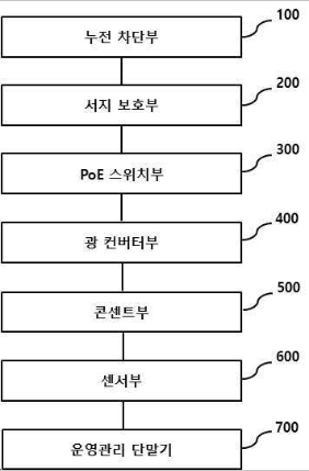 특허 제10-2415465호(스마트 원격 감시 제어 시스템, 황대원, 