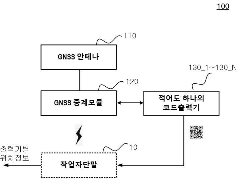 특허 제10-2621097호(물류센터 내에서의 위치 확인을 위한 GNSS 연계 기반의 QR코드 생성장치 및 시스템, 황대원, 
