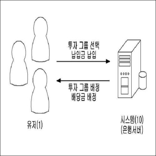 특허 제10-1814273호(출금이 자유로운 상호부조식 금융상품 제공 시스템, 김수영, 