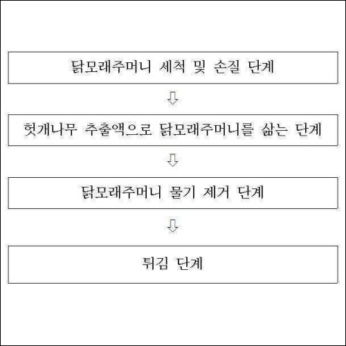 특허 제10-1576484호(조직감 및 기능성이 향상된 닭모래주머니 튀김의 제조방법 및 이에 따라 제조된 닭모래주머니 튀김, 나영혜)