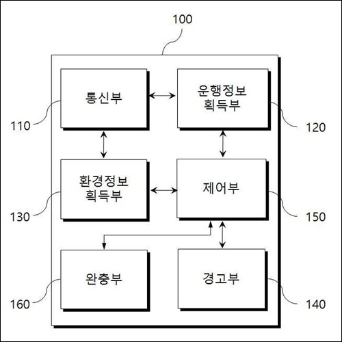 특허 제10-1658752호(차량유도용 비행안전장치 및 그 도킹시스템, 송성훈, 