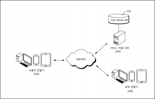 특허 제10-1910664호(사용자 단말기의 저장 데이터 보호방법, 최원철)