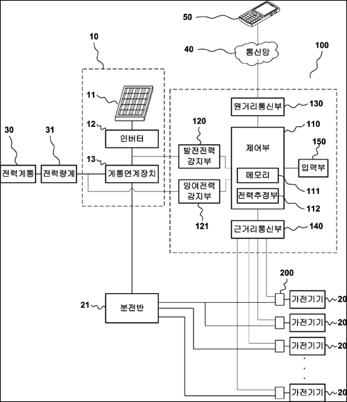 특허 제10-1015133호(태양광발전시스템 연계형 가전기기 제어시스템, (주)이엑스쏠라)