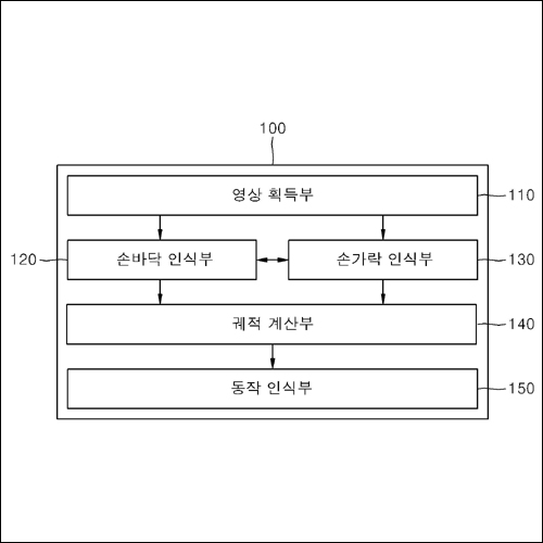 특허 제10-1370027호(안경형 디스플레이 디바이스용 마우스 장치 및 그 구동 방법, 주아정보 주식회사)