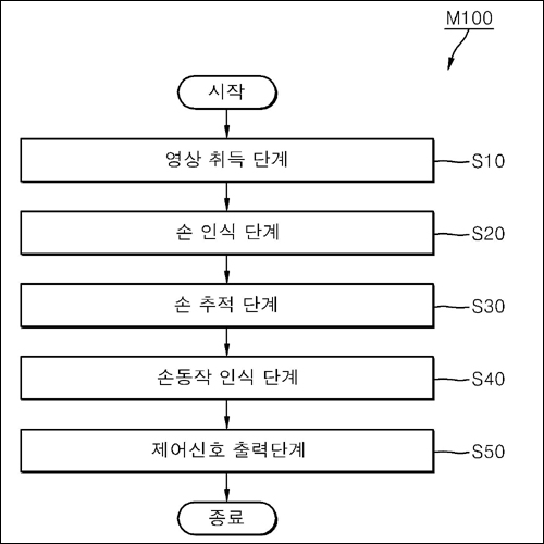 특허 제10-1502085호(안경형 디스플레이 디바이스의 동작인식 입력방법, 주아정보 주식회사)