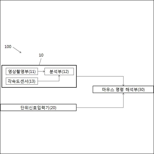 특허 제10-1588021호(헤드 마우스, 주아정보 주식회사)