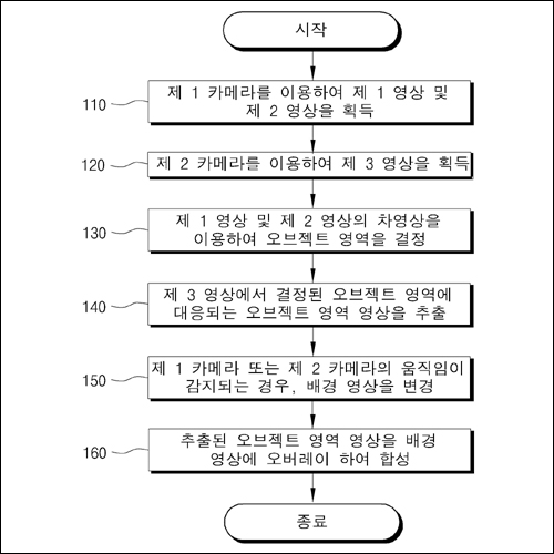 특허 제10-1881469호(스티커 영상을 위한 오브젝트 추출 방법 및 그 장치, 주아정보 주식회사)