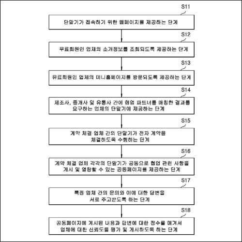 특허 제10-1992050호(ＡＩ 및 딥러닝 기반 글로벌 비즈니스 매칭 서비스 제공방법, 신광호)